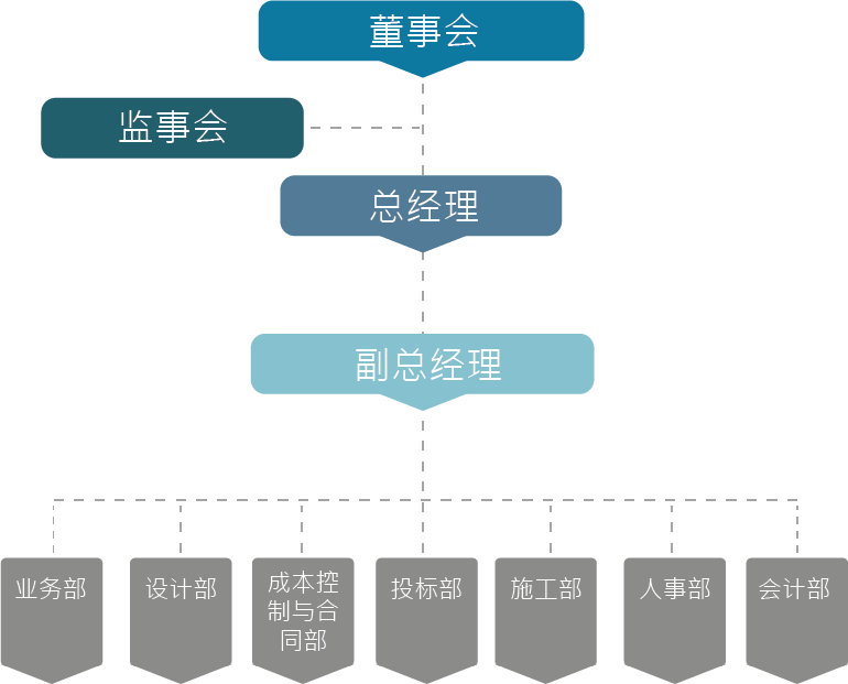 Sơ đồ tổ chức