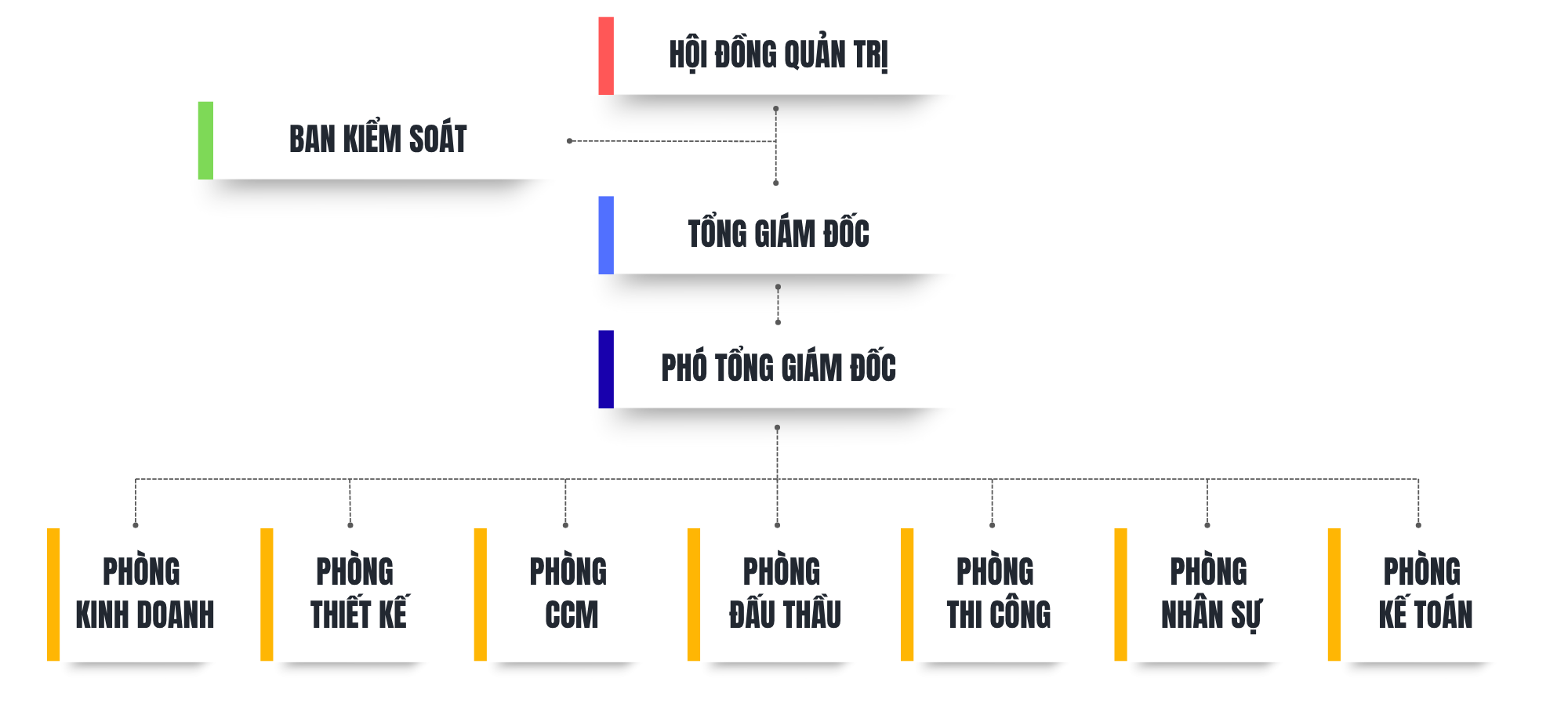 Sơ đồ tổ chức